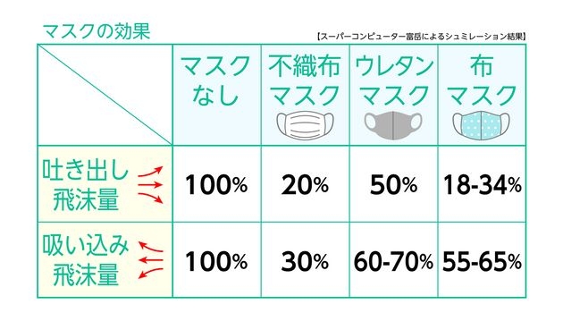 マスク