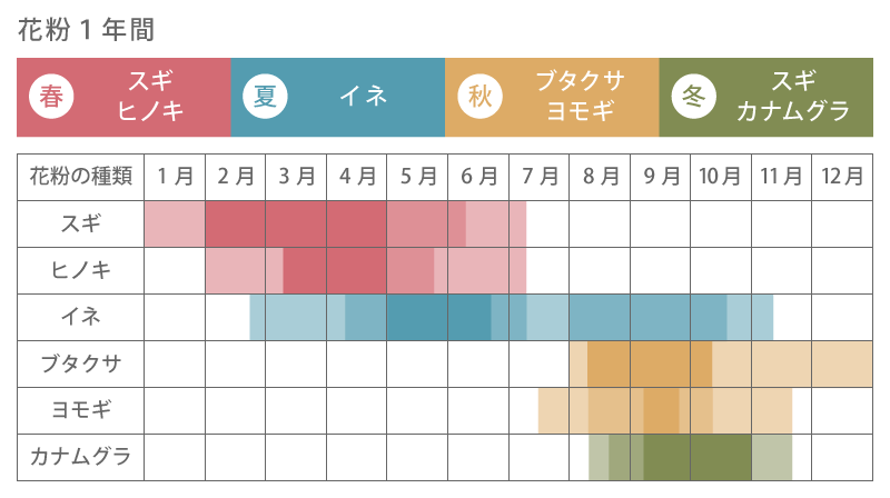 カレンダー